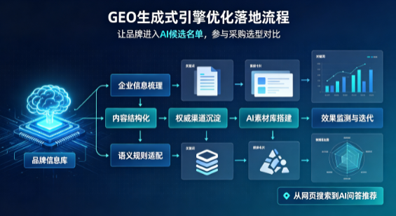 卓尼县B端采购决策：GEO优化藏着哪些全新机会？