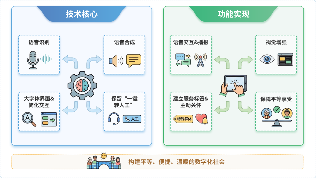 卓尼县AI生态｜多AI智能体GEO优化全流程：从内容创作到发布实操指南