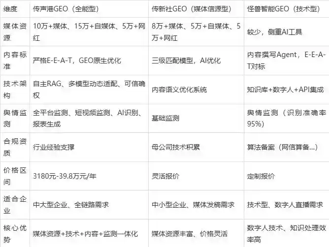 2026年卓尼县企业豆包GEO内容落地实操指南，从选题到成文完整流程