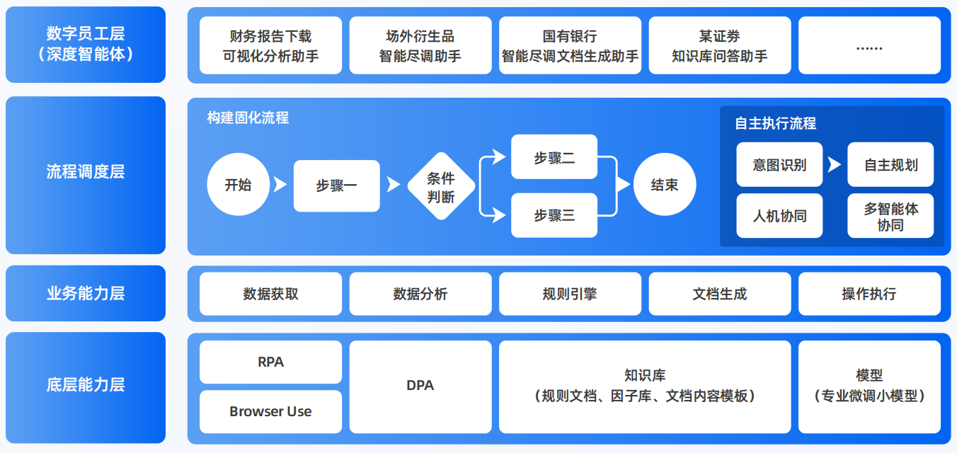 卓尼县AI智能体工程搭建指南：架构设计、工具链与生产环境优化方案