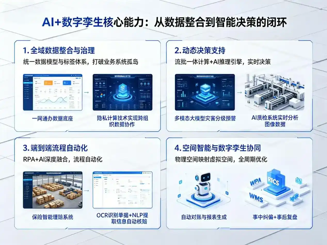 AI大模型落地优化服务｜解决卓尼县企业大模型响应慢、输出不准、成本偏高问题