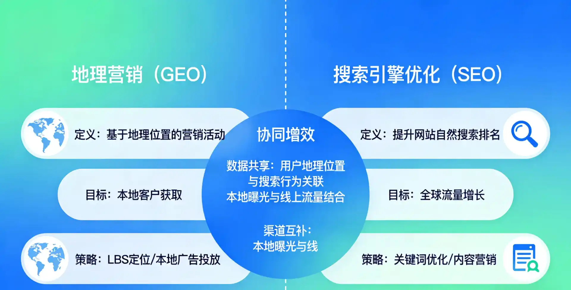 立足卓尼县，从用户需求与流量逻辑，解读GEO优化的落地价值与应用前景