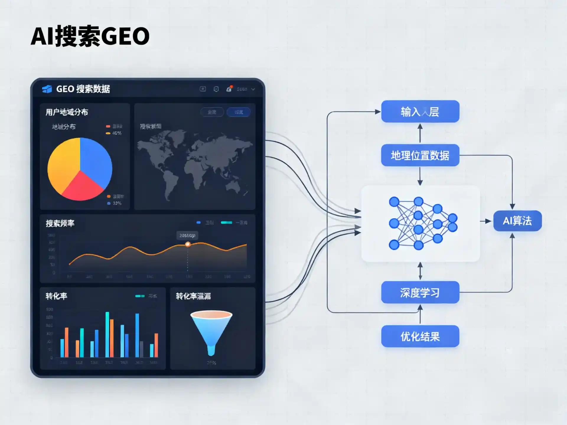 卓尼县GEO优化服务商该如何筛选？生成式引擎优化行业实践观察